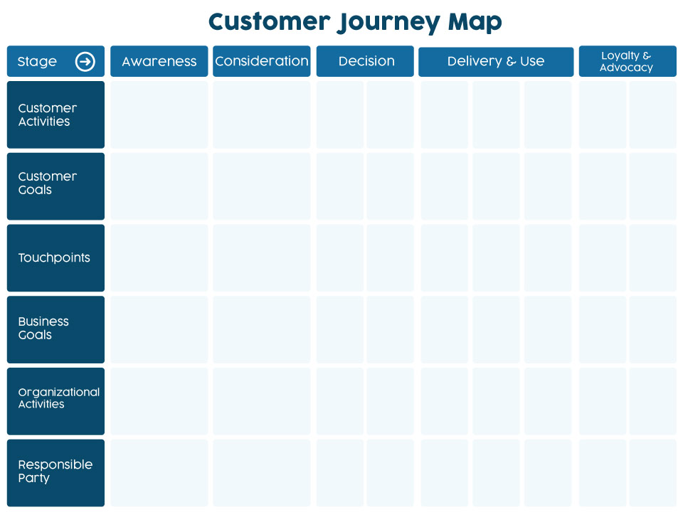 ecommerce-customer-journey-map-template