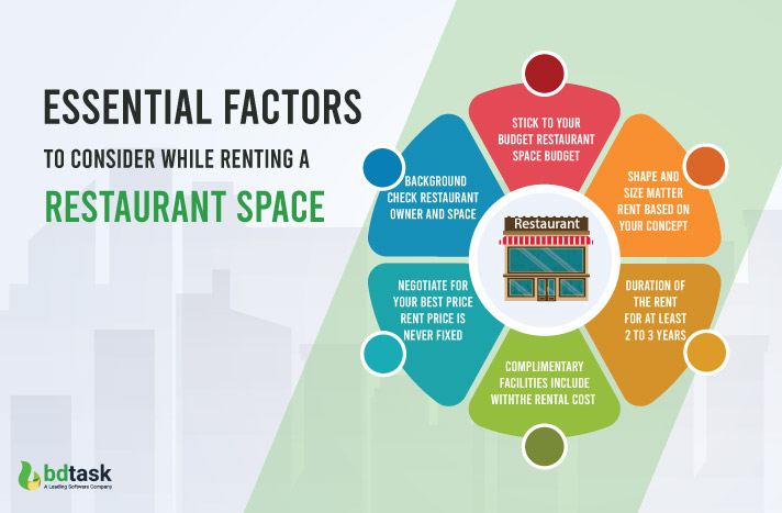 factors to consider while renting a restaurant space