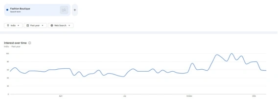 Online Fashion Boutique