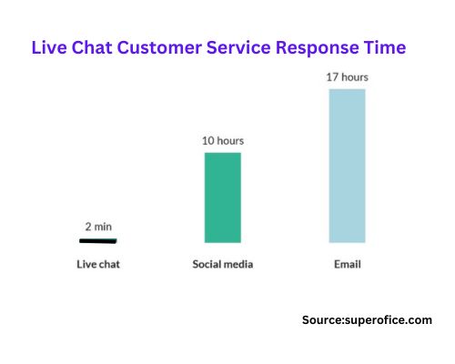 faster-response-of-live-chat