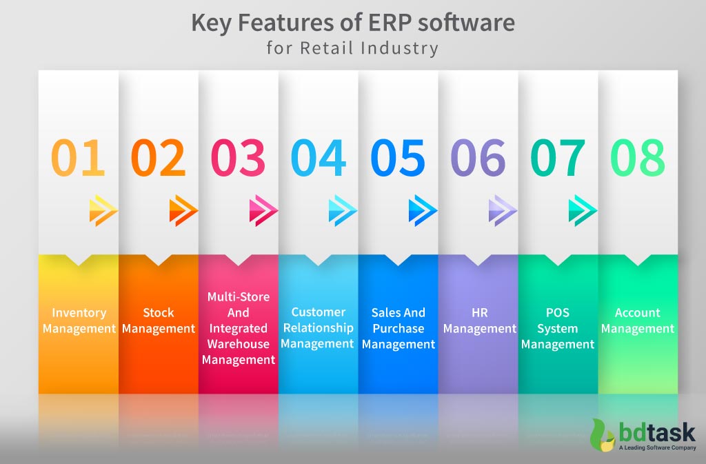 Features of Retail ERP Software