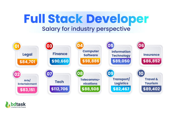 full-stack-developer-salary-in-depth-calculation
