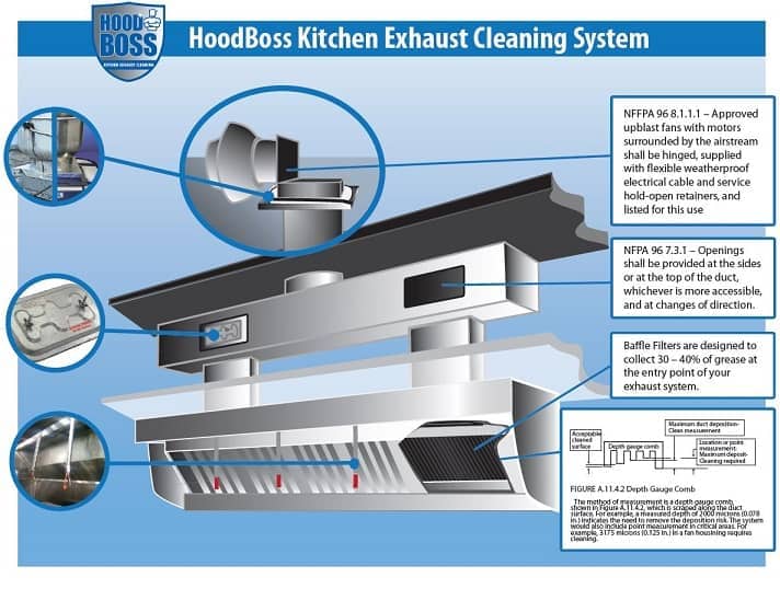 restaurant ventilation system