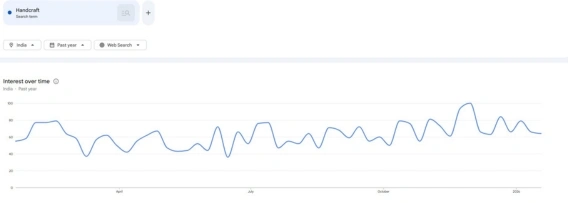 Handcrafted Products