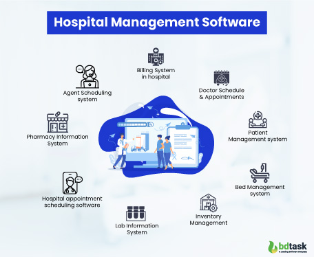 hospital-management-software