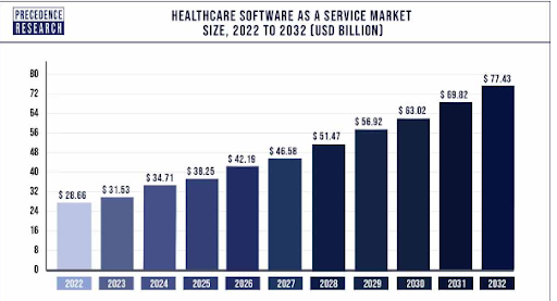 hospital-management-software-growth