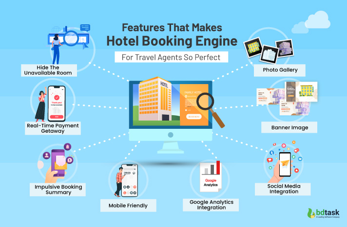 Hotel Booking Engine