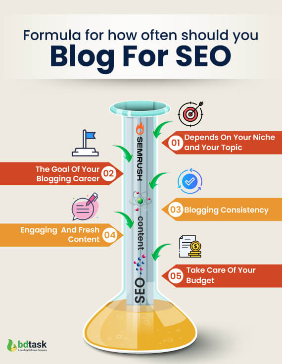 how-often-should-you-blog-for-seo-things-to-remember