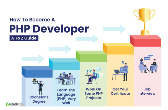how-to-become-a-php-developer