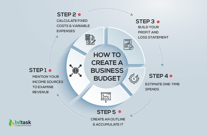 How to Create a Business Budget