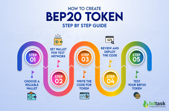How To Create BEP20 Token