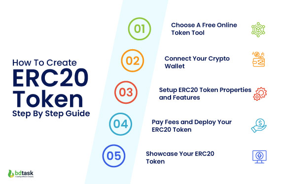 how-to-create-erc20-token-step-by-step-guide