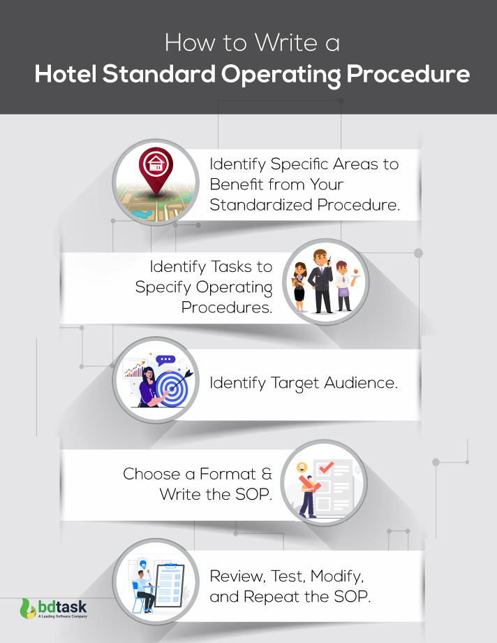 How to Write a Hotel Standard Operating Procedure