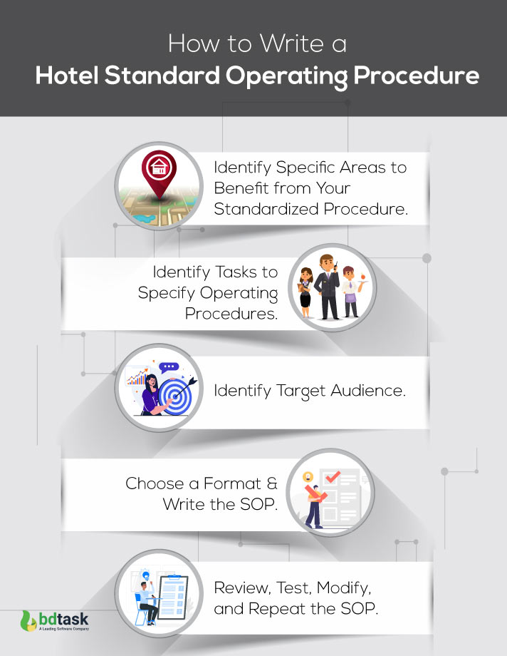 room assignment procedure in hotel