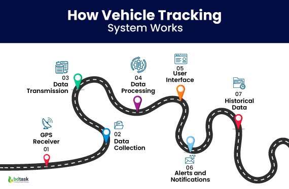 how-vehicle-tracking-system-works