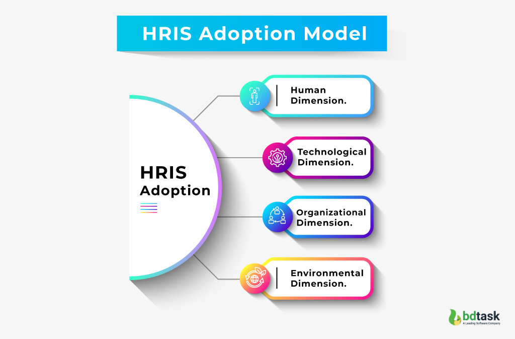 HRIS Adoption Model