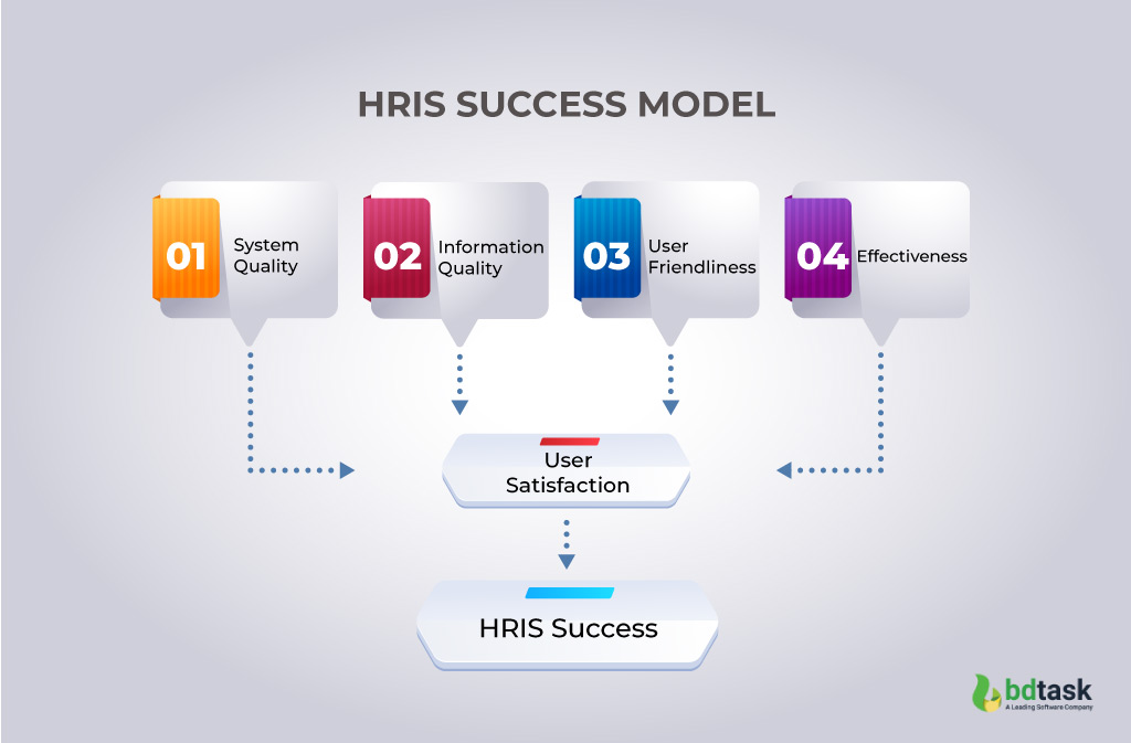 hris system free download