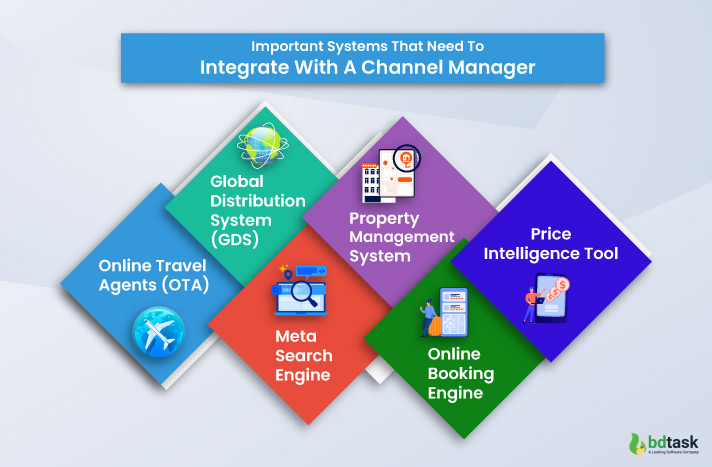 important systems that need to integrate