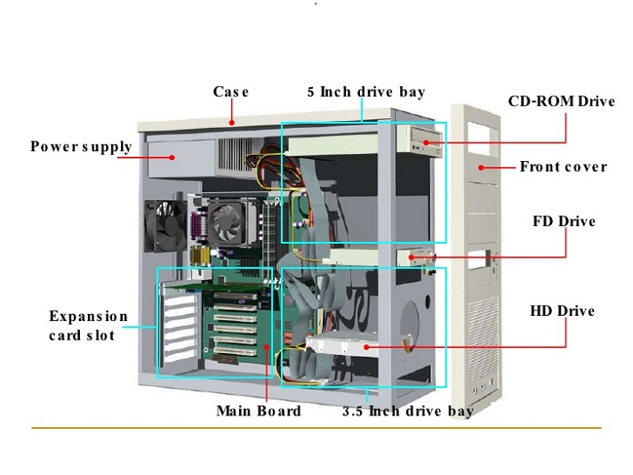 Internal Components