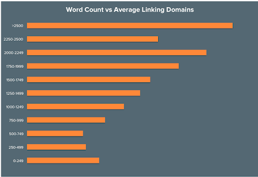 internal-linking