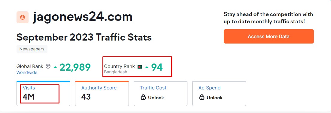 Jagonews24.com traffic