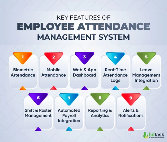 Key Features of Employee Attendance Management System