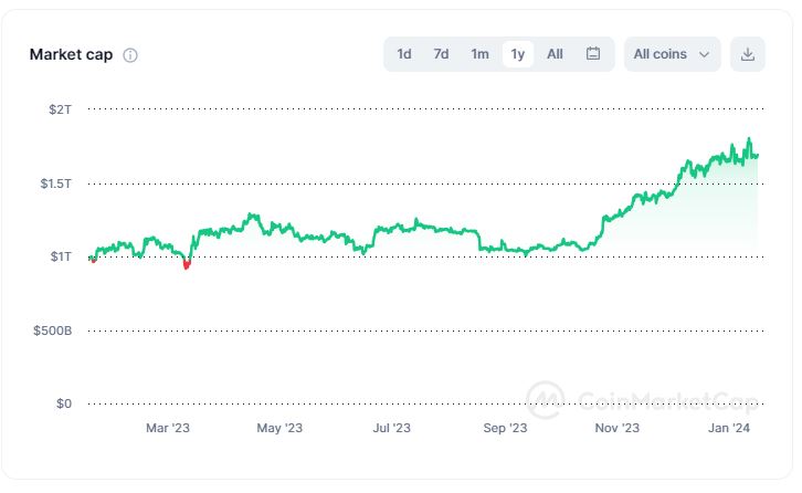 latest-crypto-market-cap