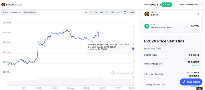Market cap of erc20 tokens