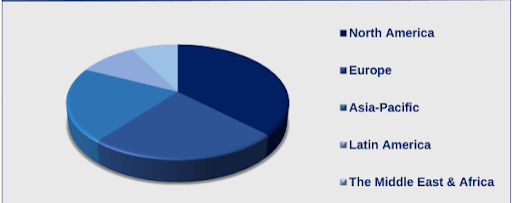 medical-software-market-regional-growth