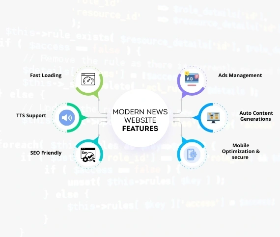 Modern News Website Features