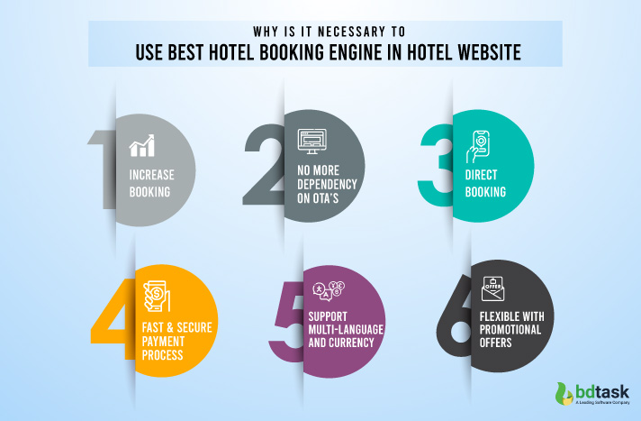 Necessary to use best hotel booking engine in hotel website