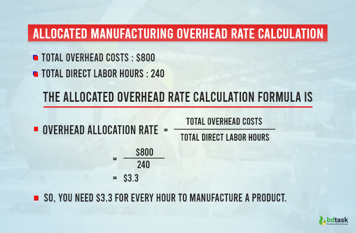 Allocated Manufacturing Overhead Rate Calculation