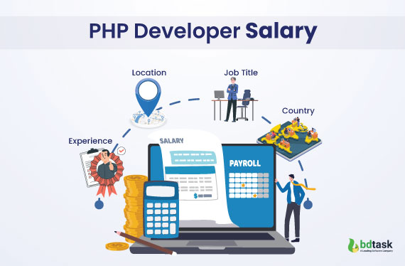 php-developer-salary