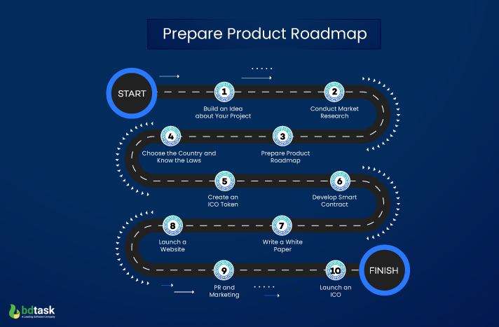 Prepare Product Roadmap