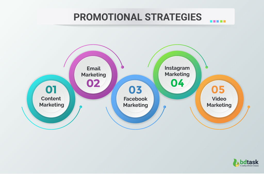 Promotional strategies