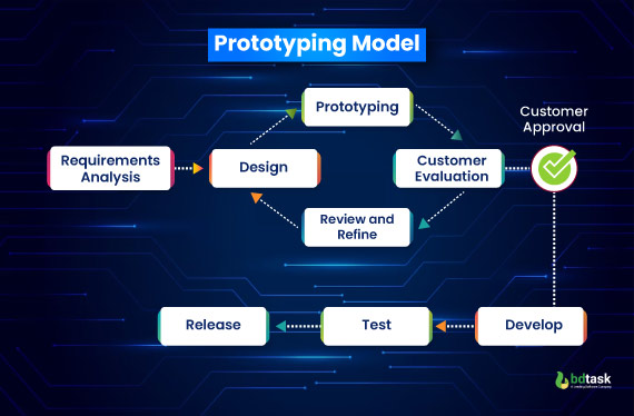 Prototype Model 