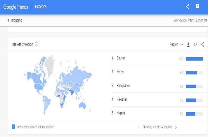 Regions for blogging