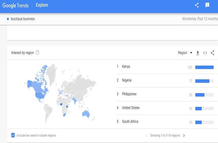 Regions for boutique business