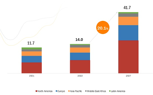 remote-patient-monitoring-growth