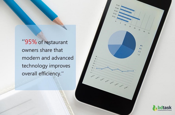 Restaurant Inventory Management Efficiency