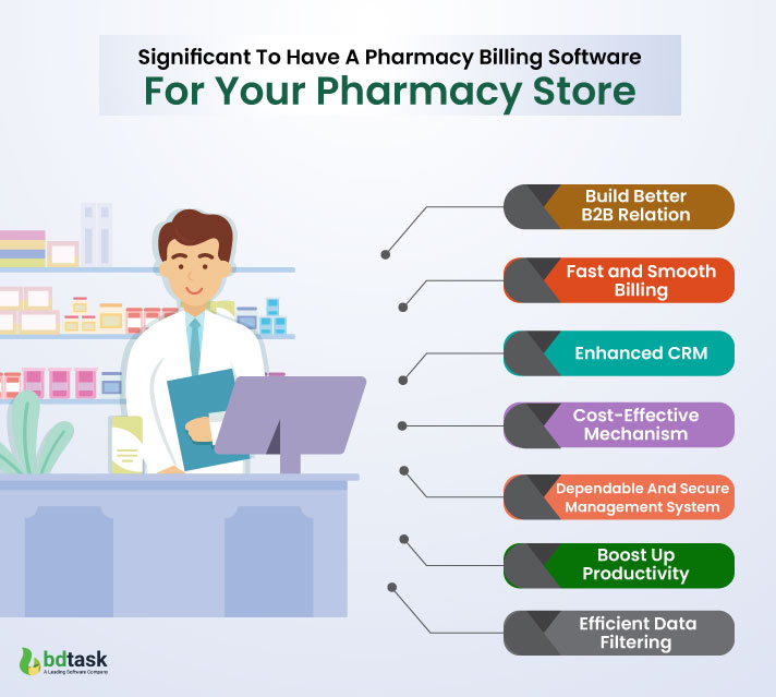 Significant To Have A Pharmacy Billing Software