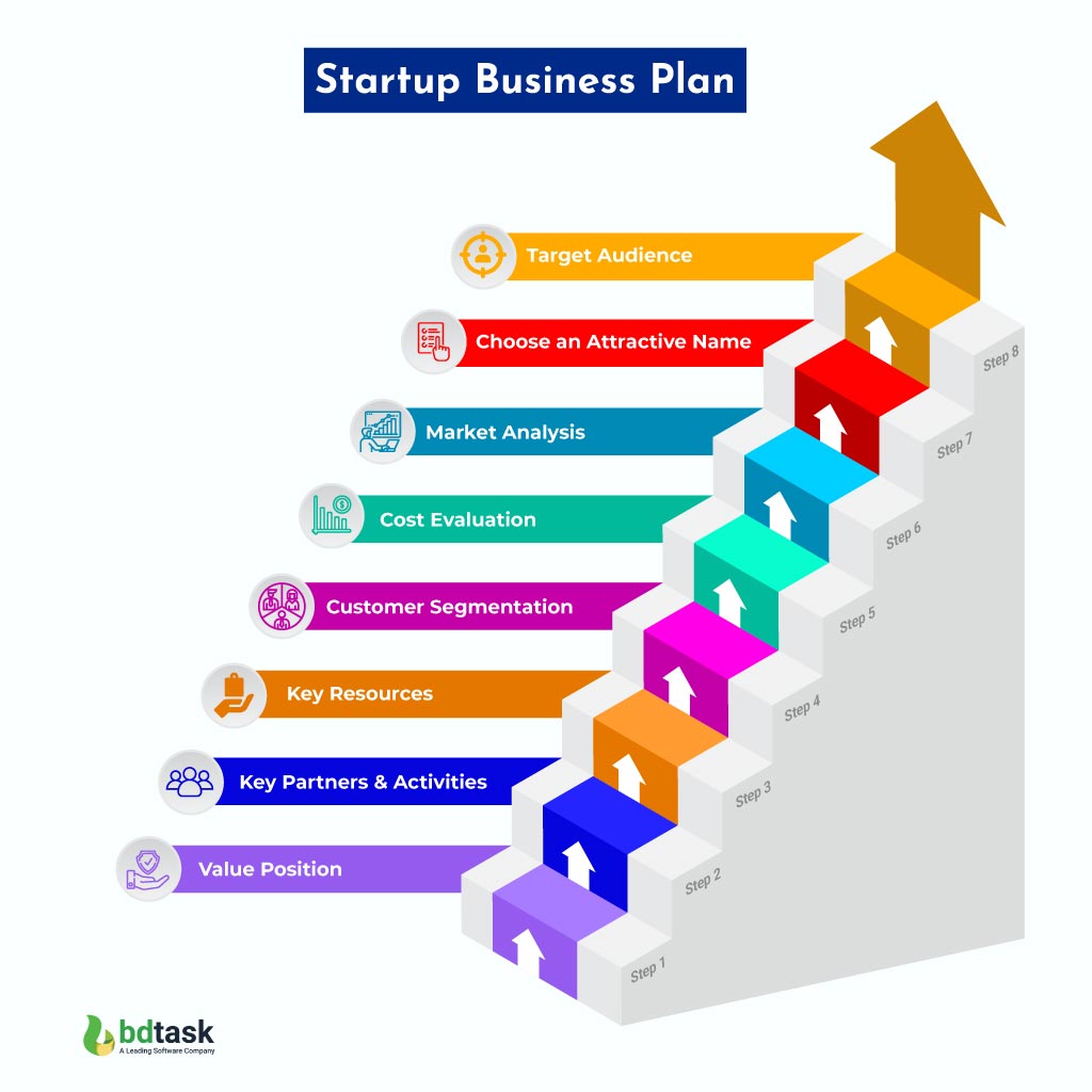 Startup Business Plan