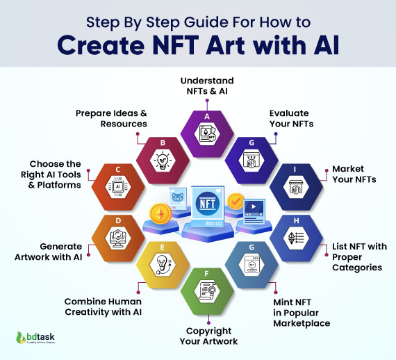 step-by-step-guide-for-how-to-Create