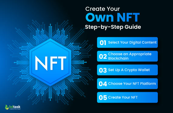 step-by-step-guide-to-create-your-own-nft