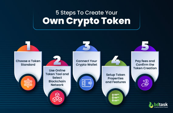 steps-to-create-crypto-token
