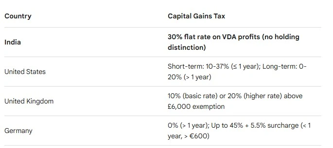 taxable-income