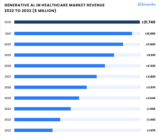 the-future-of-hospital-billing-market