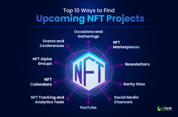 top-10-ways-to-find-upcoming-nft-projects