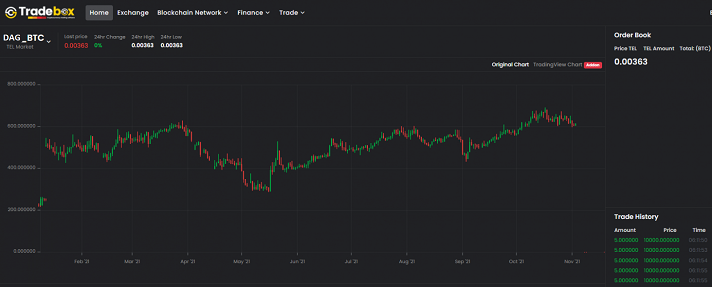 tradebox-2-1 choose market pair