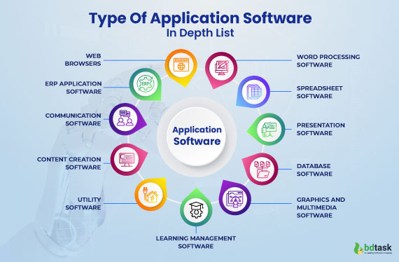 Types Of Application Software Let s Discuss One By One